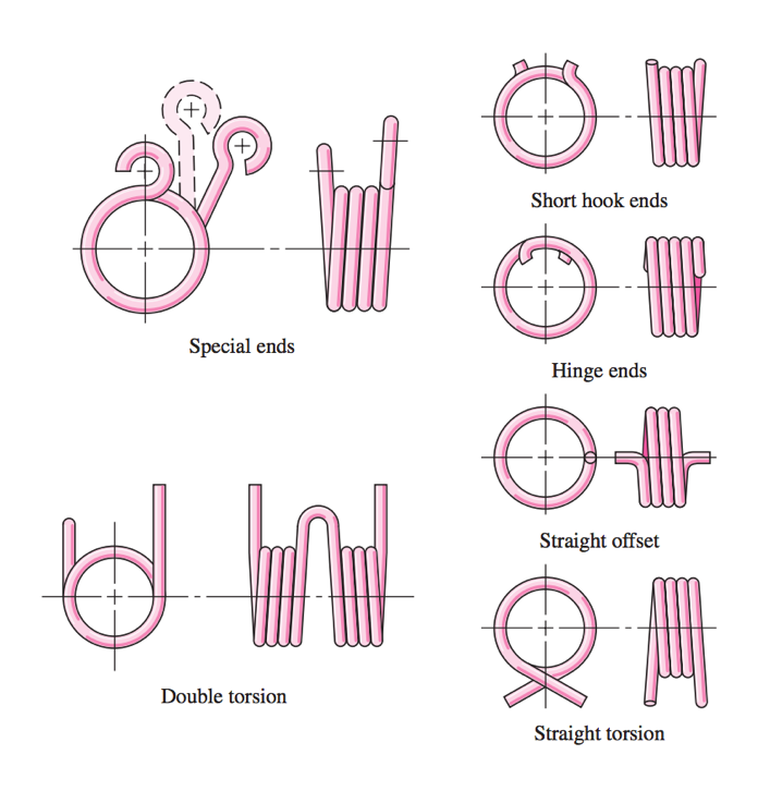 Torsion Springs 